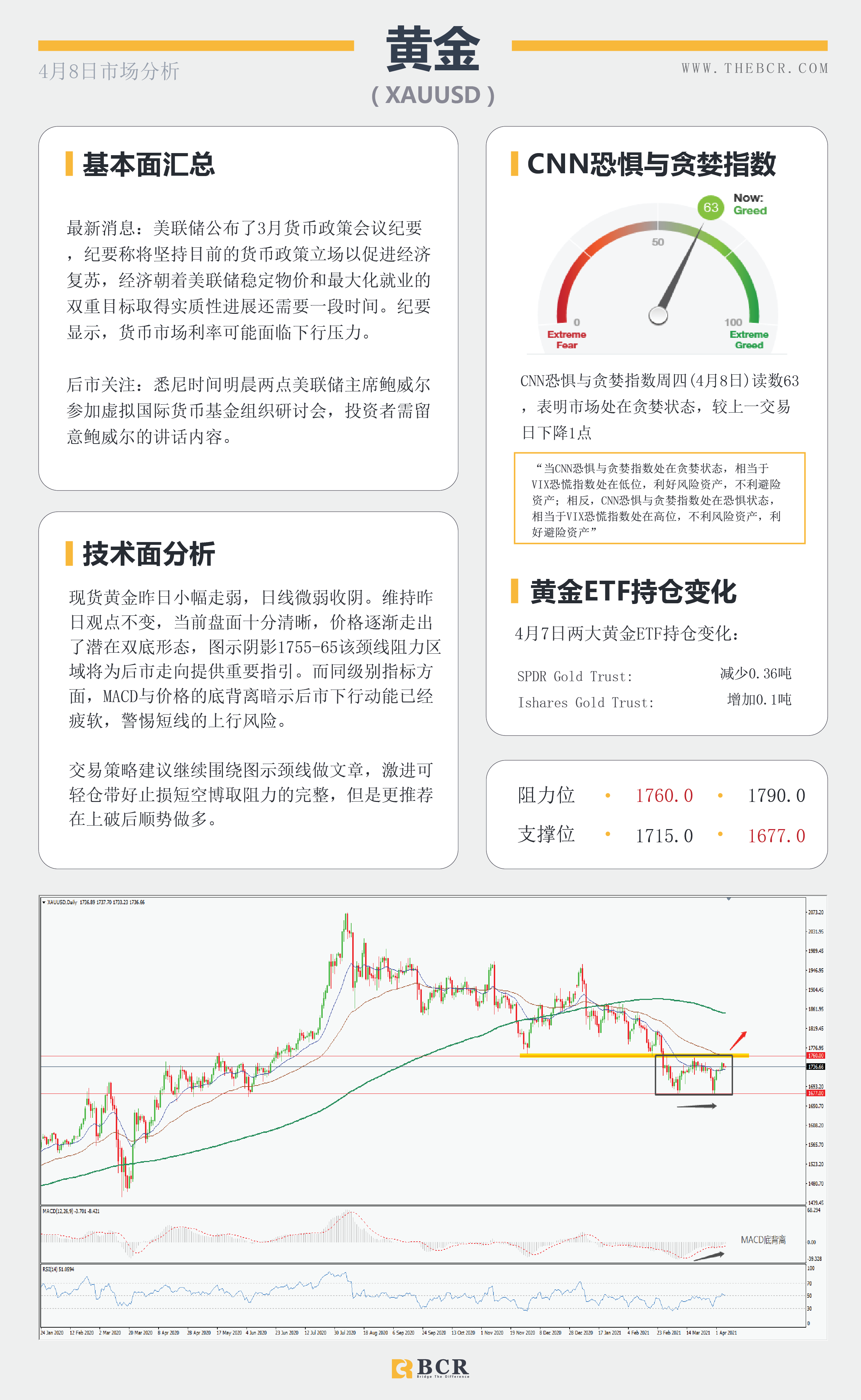 【百汇BCR今日市场分析2021.4.8】英镑受压疫苗风险，原油陷入艰难挣扎