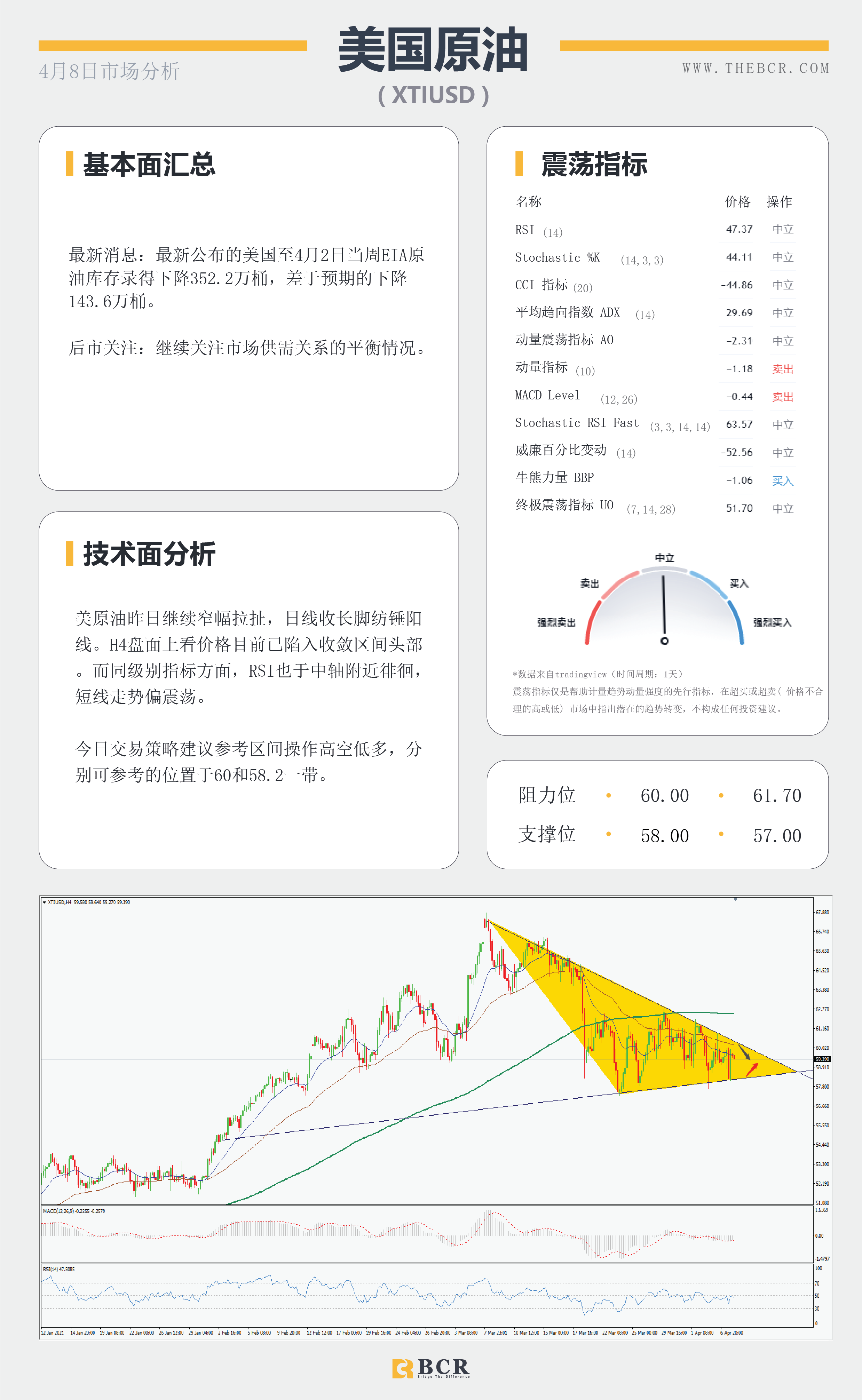 【百汇BCR今日市场分析2021.4.8】英镑受压疫苗风险，原油陷入艰难挣扎