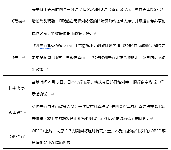 ATFX早评0408：欧元、黄金、原油，短线H4分析