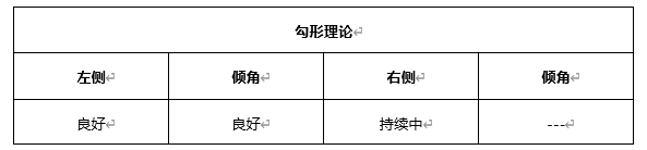 ATFX早评0408：欧元、黄金、原油，短线H4分析