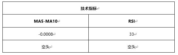 ATFX早评0408：欧元、黄金、原油，短线H4分析