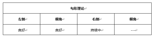 ATFX早评0408：欧元、黄金、原油，短线H4分析