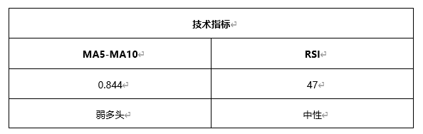 ATFX早评0408：欧元、黄金、原油，短线H4分析