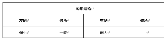 ATFX早评0408：欧元、黄金、原油，短线H4分析