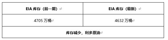 ATFX早评0408：欧元、黄金、原油，短线H4分析