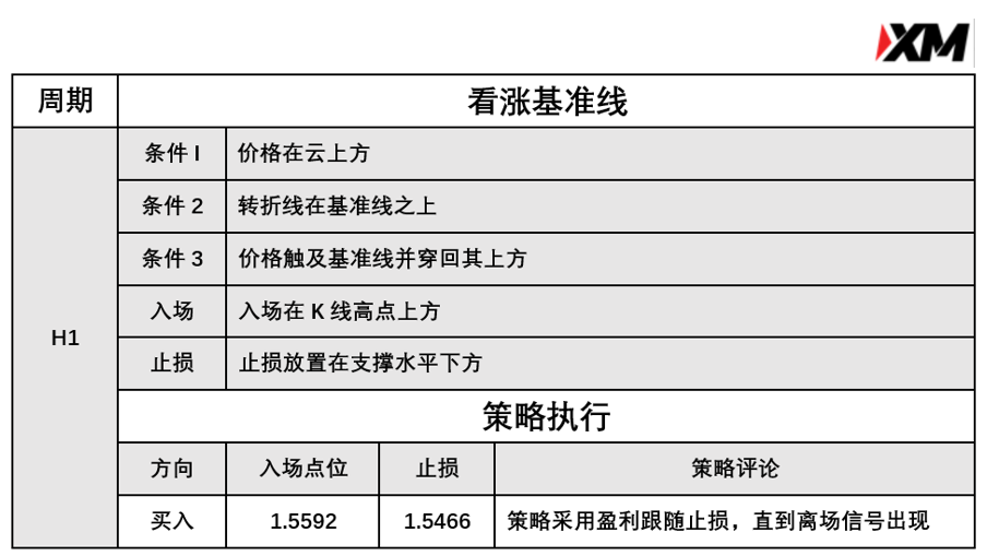 4月8日 Avramis 指标策略报告