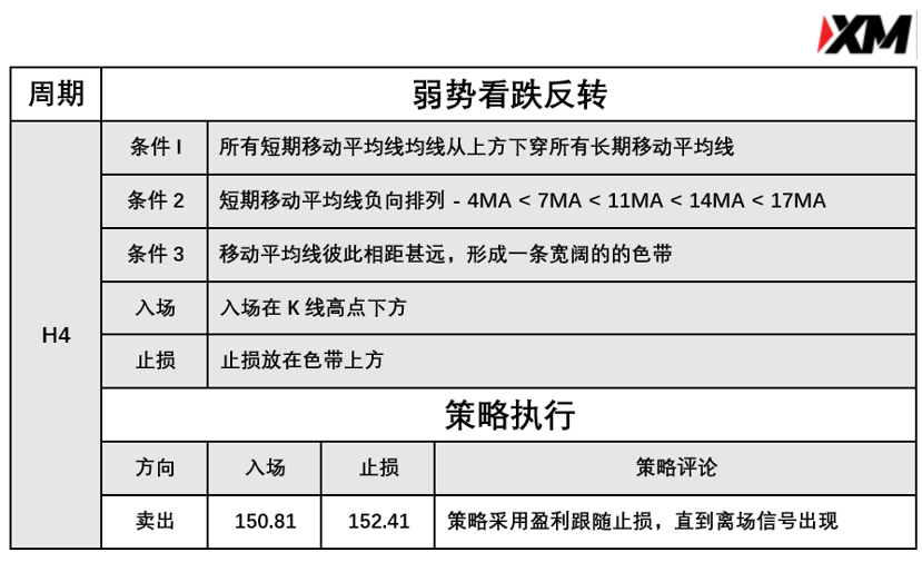 4月8日 Avramis 指标策略报告