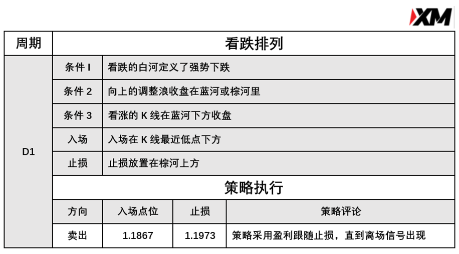 4月8日 Avramis 指标策略报告