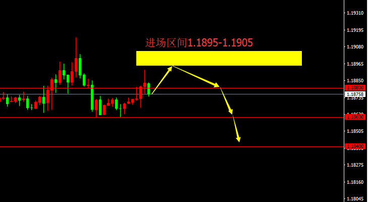 宗校立：今日继续分析美元，下一步何去何从？