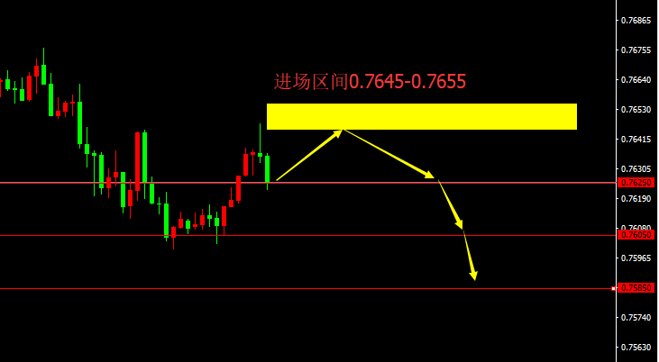 宗校立：今日继续分析美元，下一步何去何从？