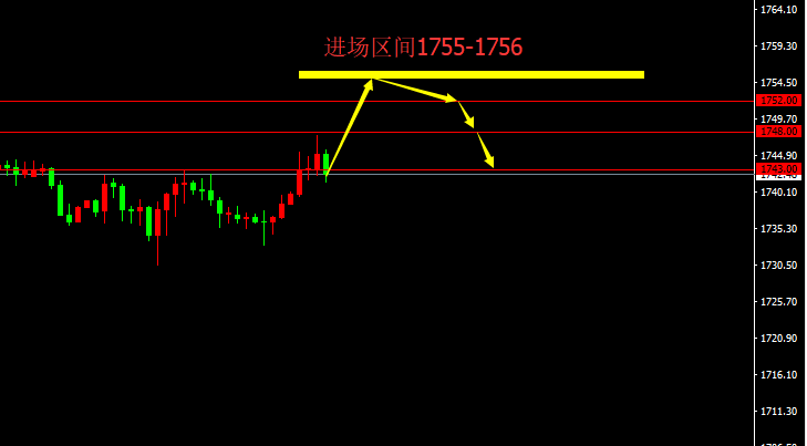 宗校立：今日继续分析美元，下一步何去何从？