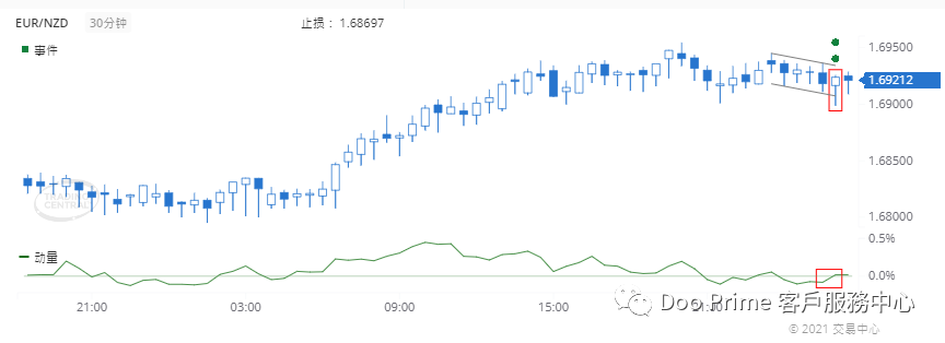 德璞每日交易策略精选-2021年4月8日