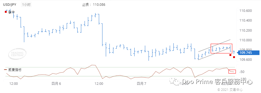 德璞每日交易策略精选-2021年4月8日