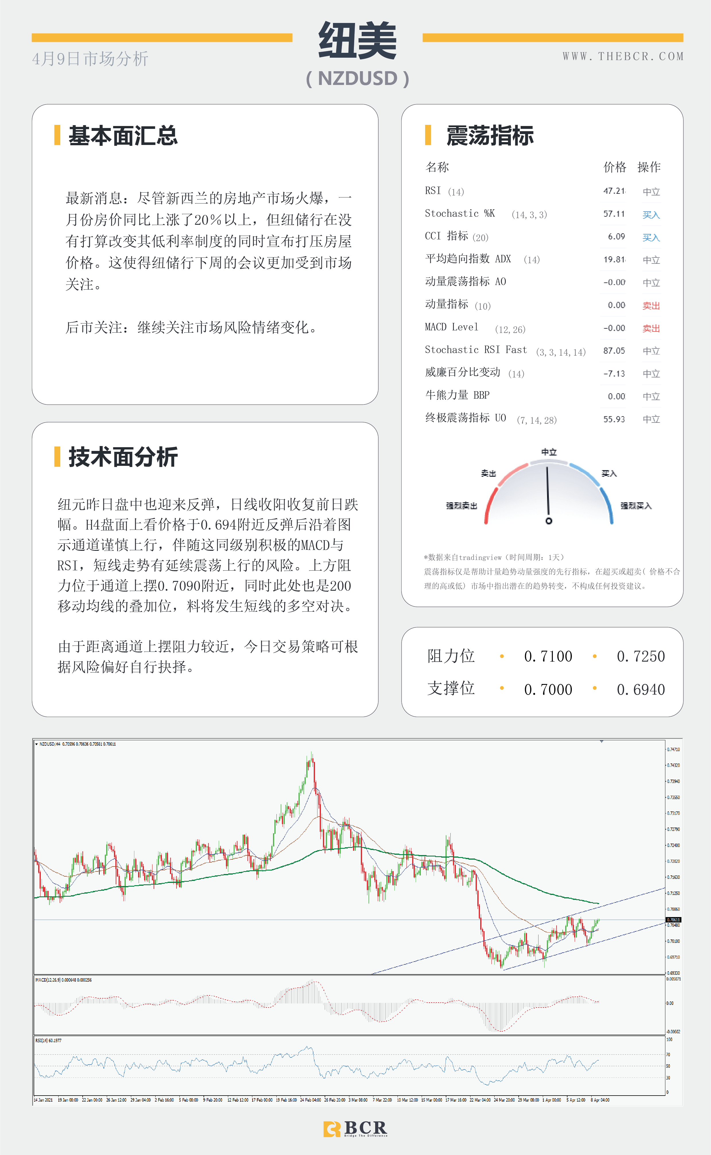 【百汇BCR今日市场分析2021.4.9】双底颈线危在旦夕，黄金多头能否如愿