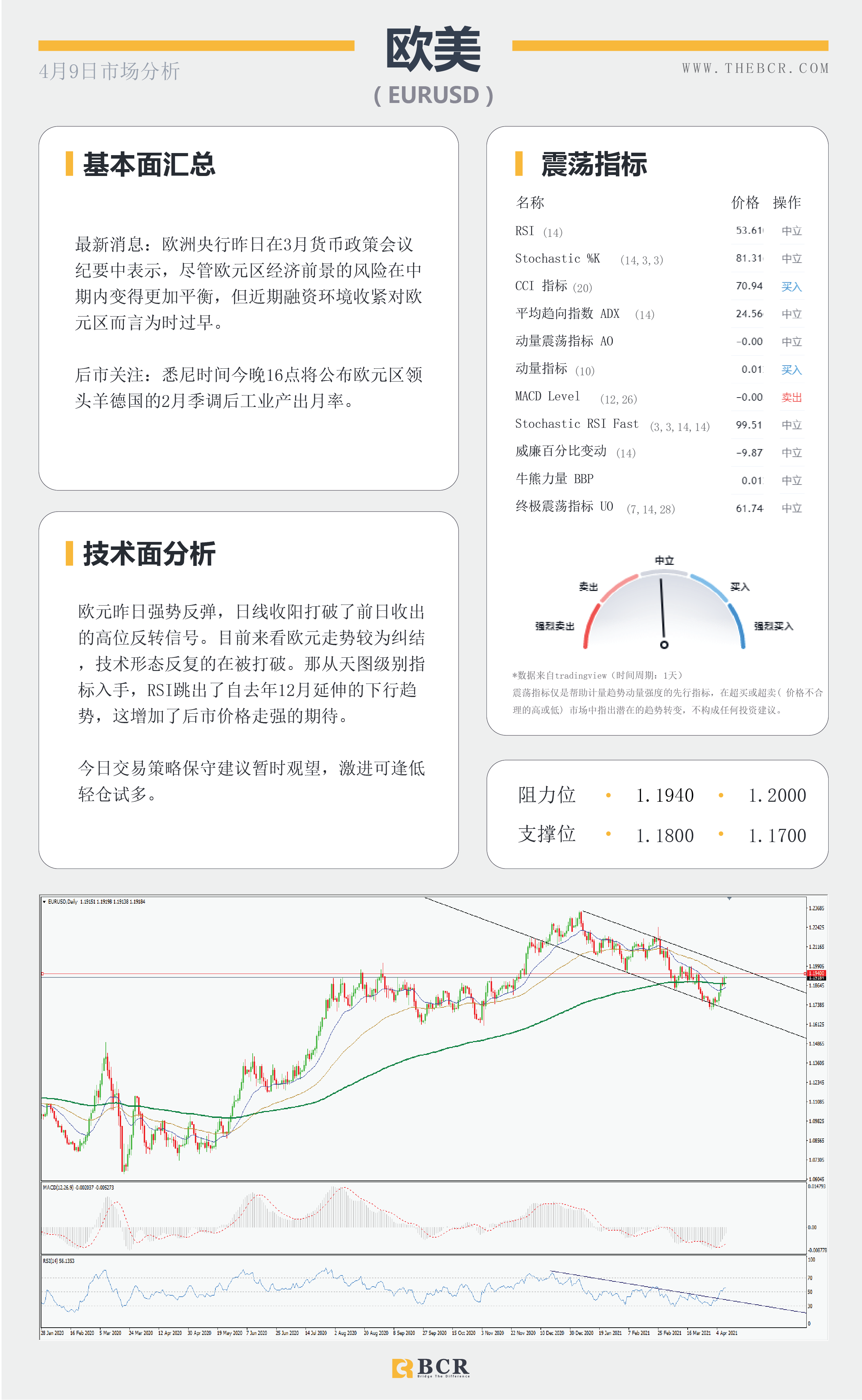 【百汇BCR今日市场分析2021.4.9】双底颈线危在旦夕，黄金多头能否如愿