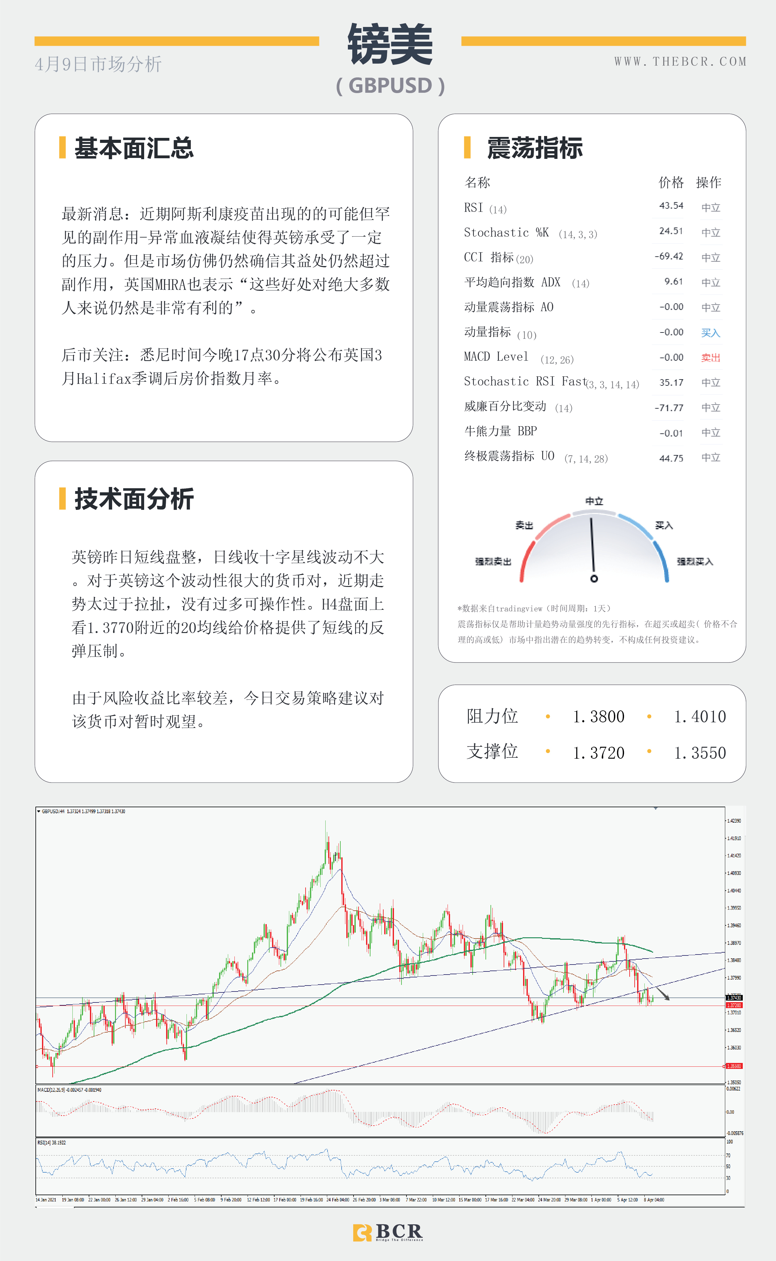 【百汇BCR今日市场分析2021.4.9】双底颈线危在旦夕，黄金多头能否如愿