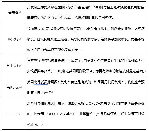 ATFX早评0409：欧元、黄金、原油，短线H4分析