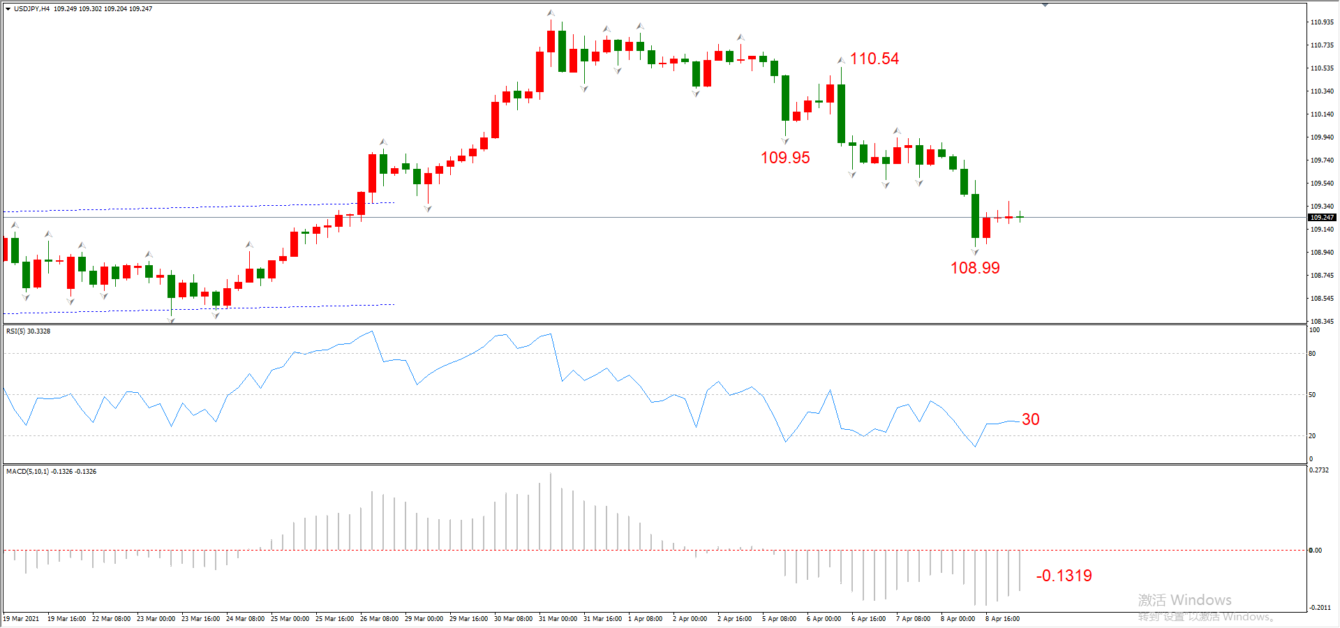 ATFX早评0409：欧元、黄金、原油，短线H4分析