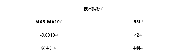 ATFX早评0409：欧元、黄金、原油，短线H4分析