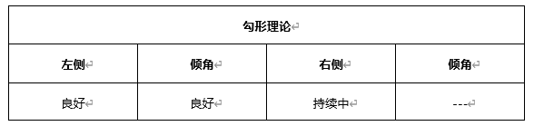 ATFX早评0409：欧元、黄金、原油，短线H4分析