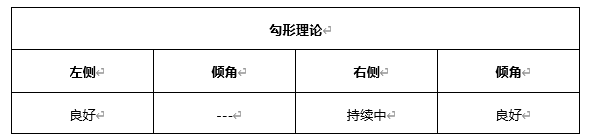 ATFX早评0409：欧元、黄金、原油，短线H4分析