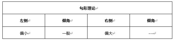 ATFX早评0409：欧元、黄金、原油，短线H4分析