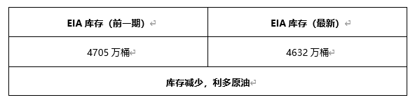 ATFX早评0409：欧元、黄金、原油，短线H4分析