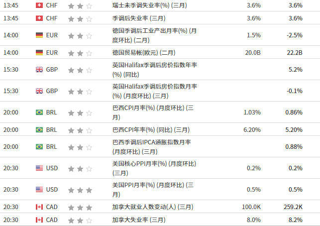 英伦金融【晨早点评】：鲍威尔讲话偏鸽，关注美国PPI数据