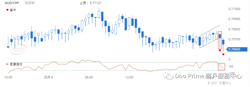 交易｜德璞每日交易策略精选-2021年4月9日