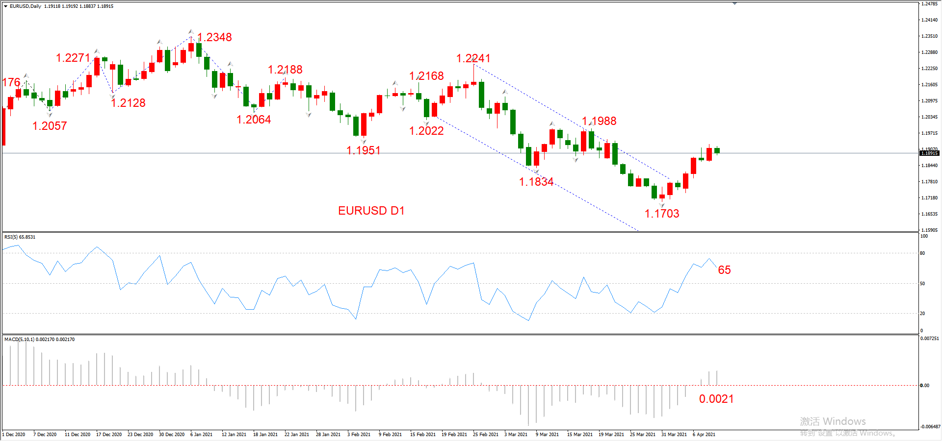 ATFX晚评0409：欧元、黄金、原油、美股，中线D1