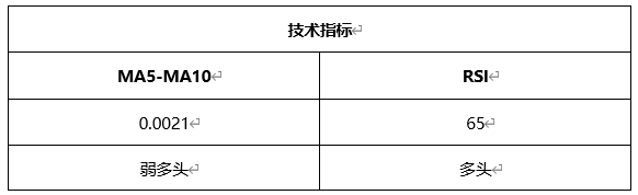 ATFX晚评0409：欧元、黄金、原油、美股，中线D1