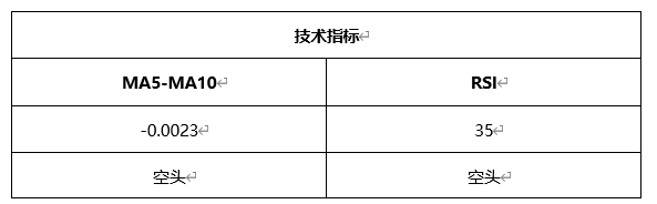 ATFX晚评0409：欧元、黄金、原油、美股，中线D1