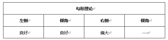 ATFX晚评0409：欧元、黄金、原油、美股，中线D1