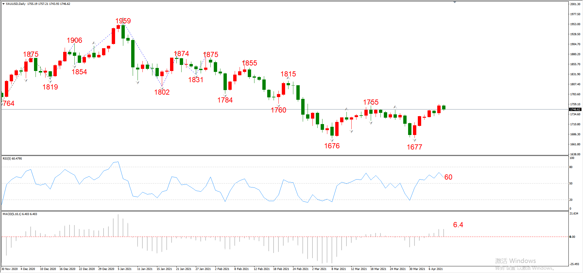 ATFX晚评0409：欧元、黄金、原油、美股，中线D1