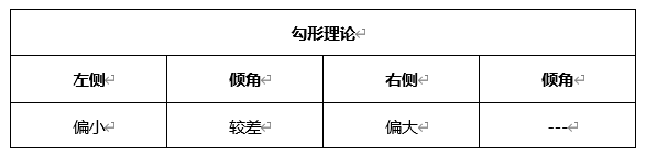 ATFX晚评0409：欧元、黄金、原油、美股，中线D1