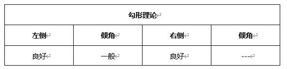 ATFX晚评0409：欧元、黄金、原油、美股，中线D1