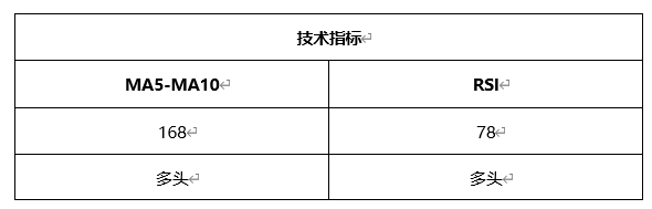 ATFX晚评0409：欧元、黄金、原油、美股，中线D1