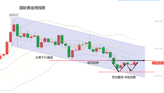 黄力晨周评：美元终结三周涨势 黄金价格创一个月新高