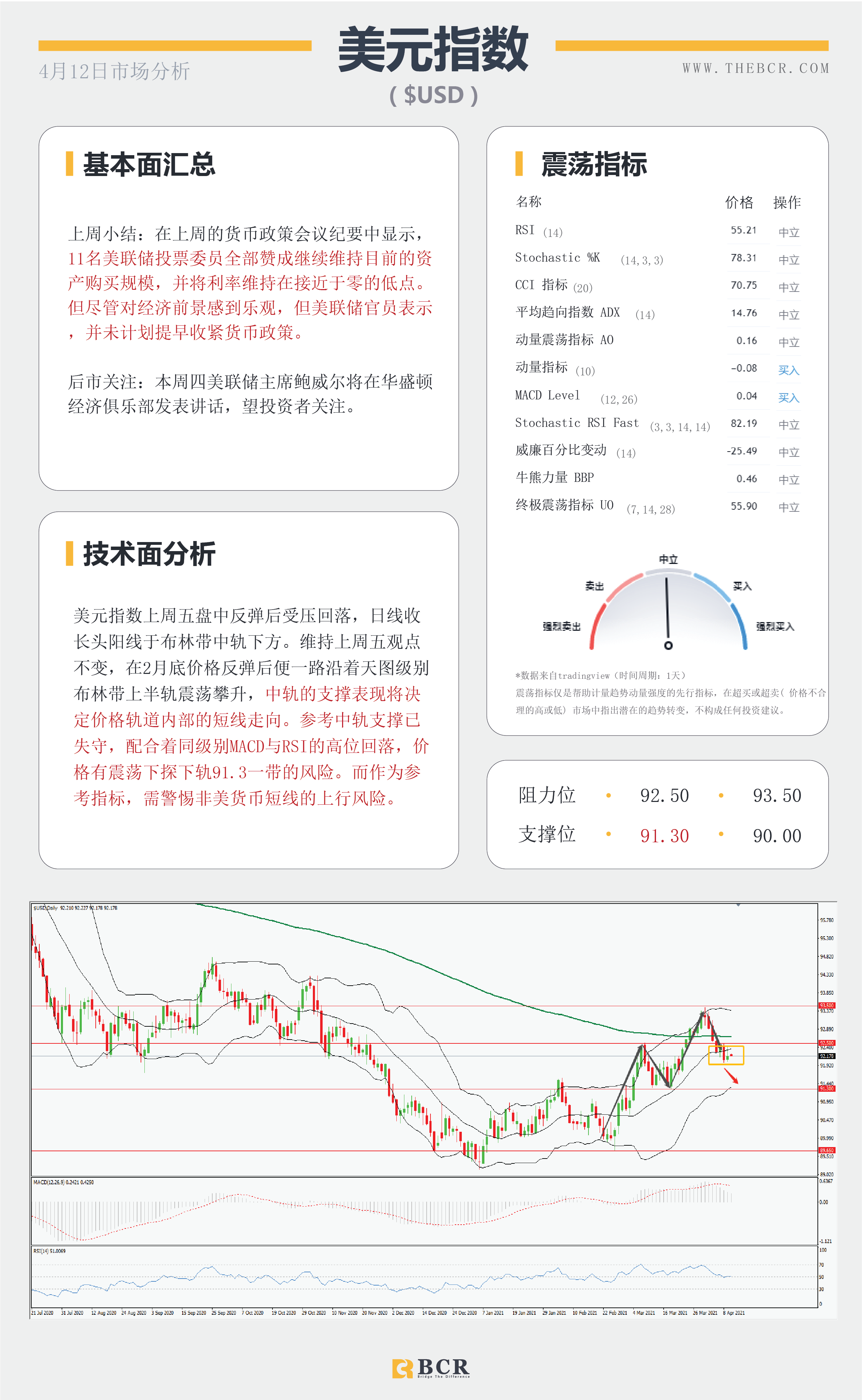 【百汇BCR今日市场分析2021.4.12】澳元徘徊头肩领口，黄金颈线继续坚守