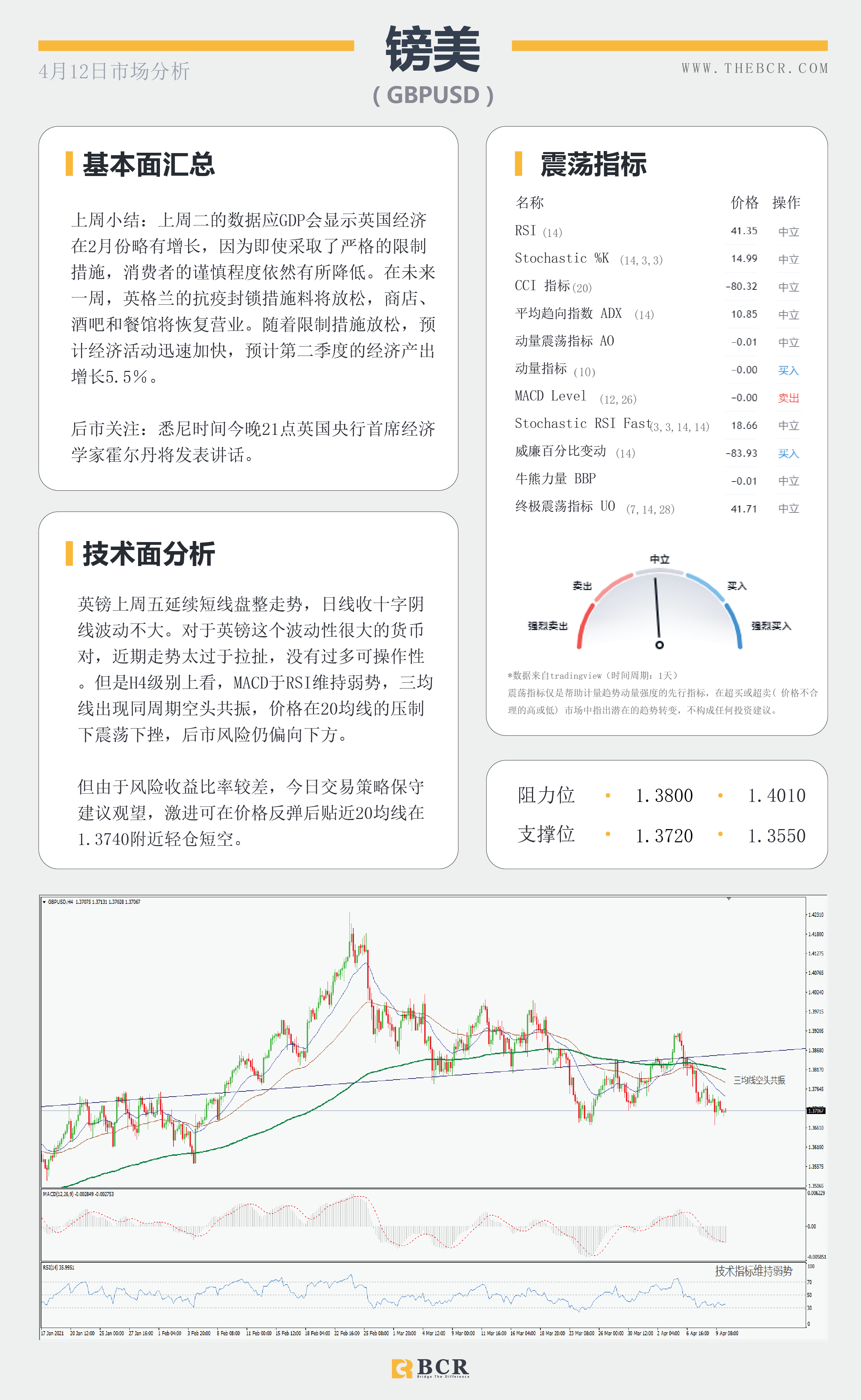 【百汇BCR今日市场分析2021.4.12】澳元徘徊头肩领口，黄金颈线继续坚守