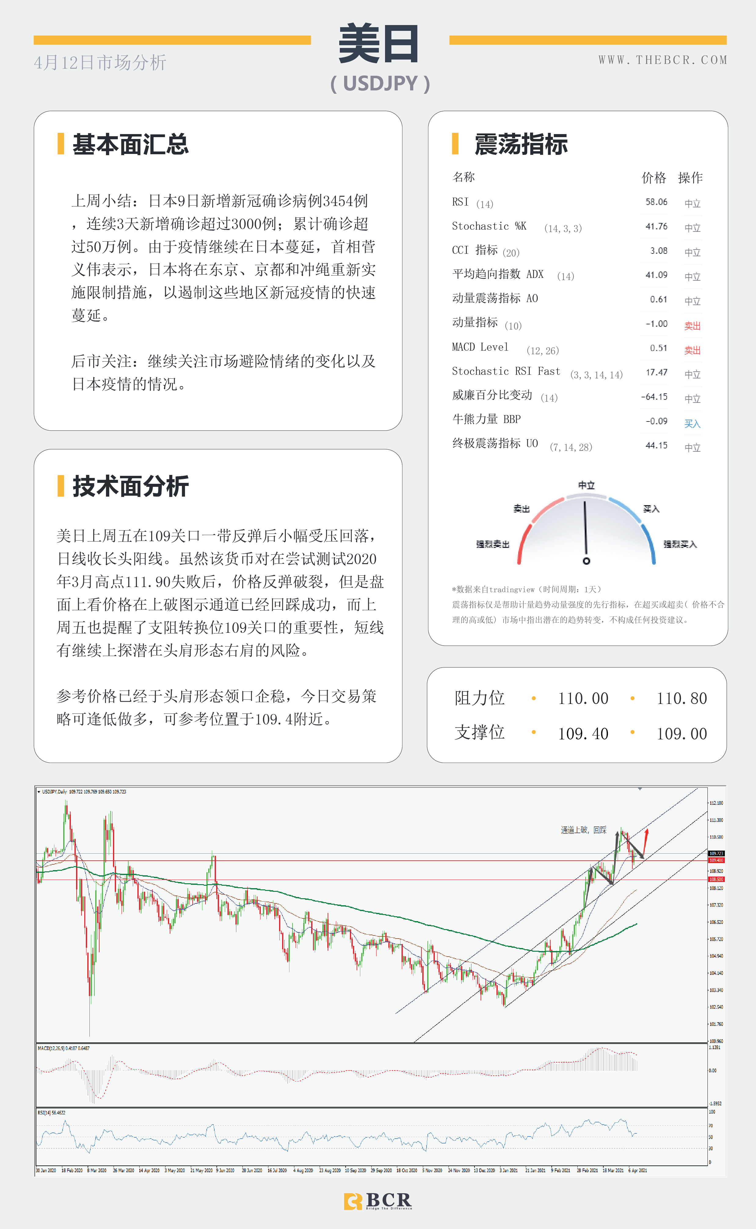 【百汇BCR今日市场分析2021.4.12】澳元徘徊头肩领口，黄金颈线继续坚守