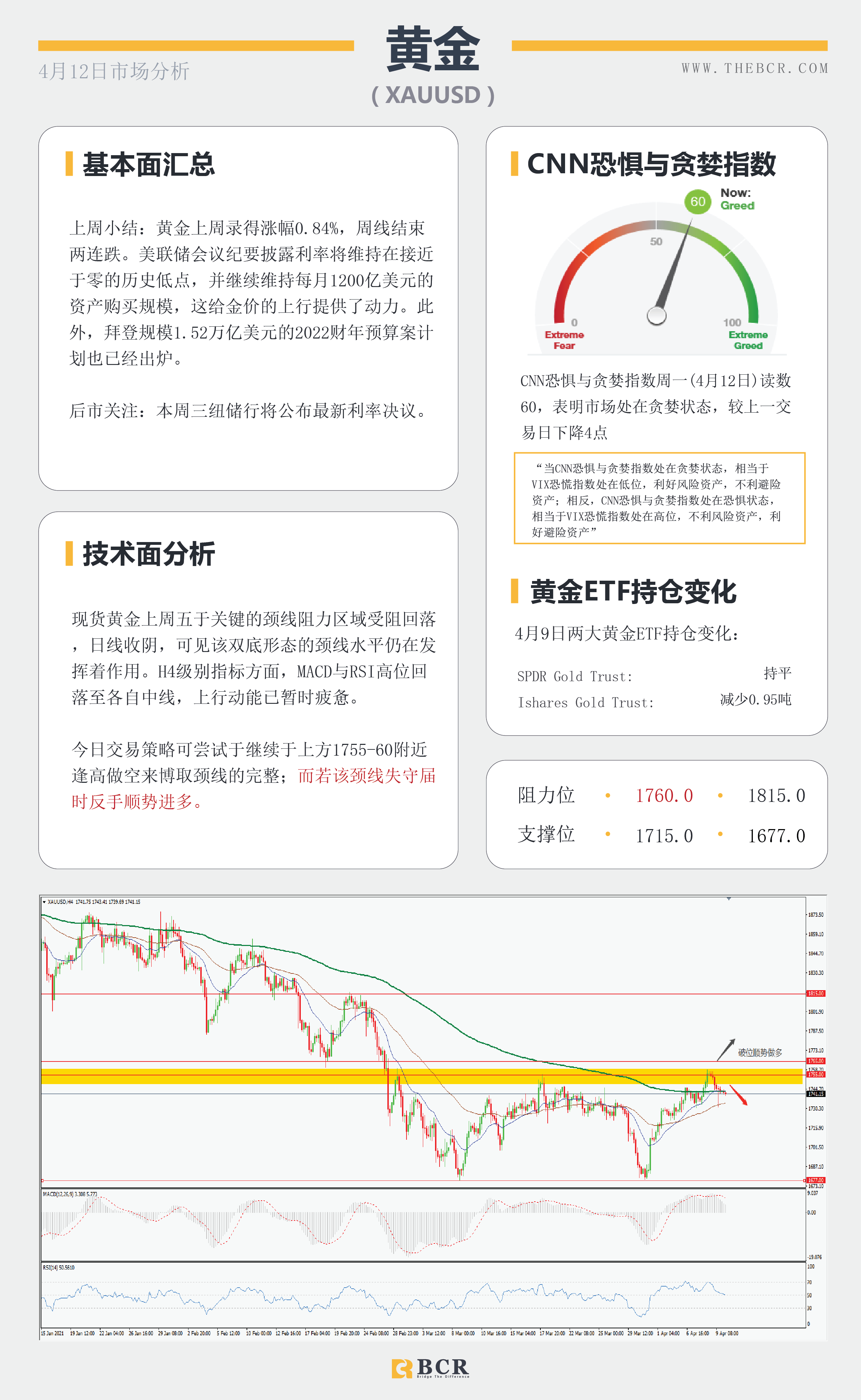 【百汇BCR今日市场分析2021.4.12】澳元徘徊头肩领口，黄金颈线继续坚守