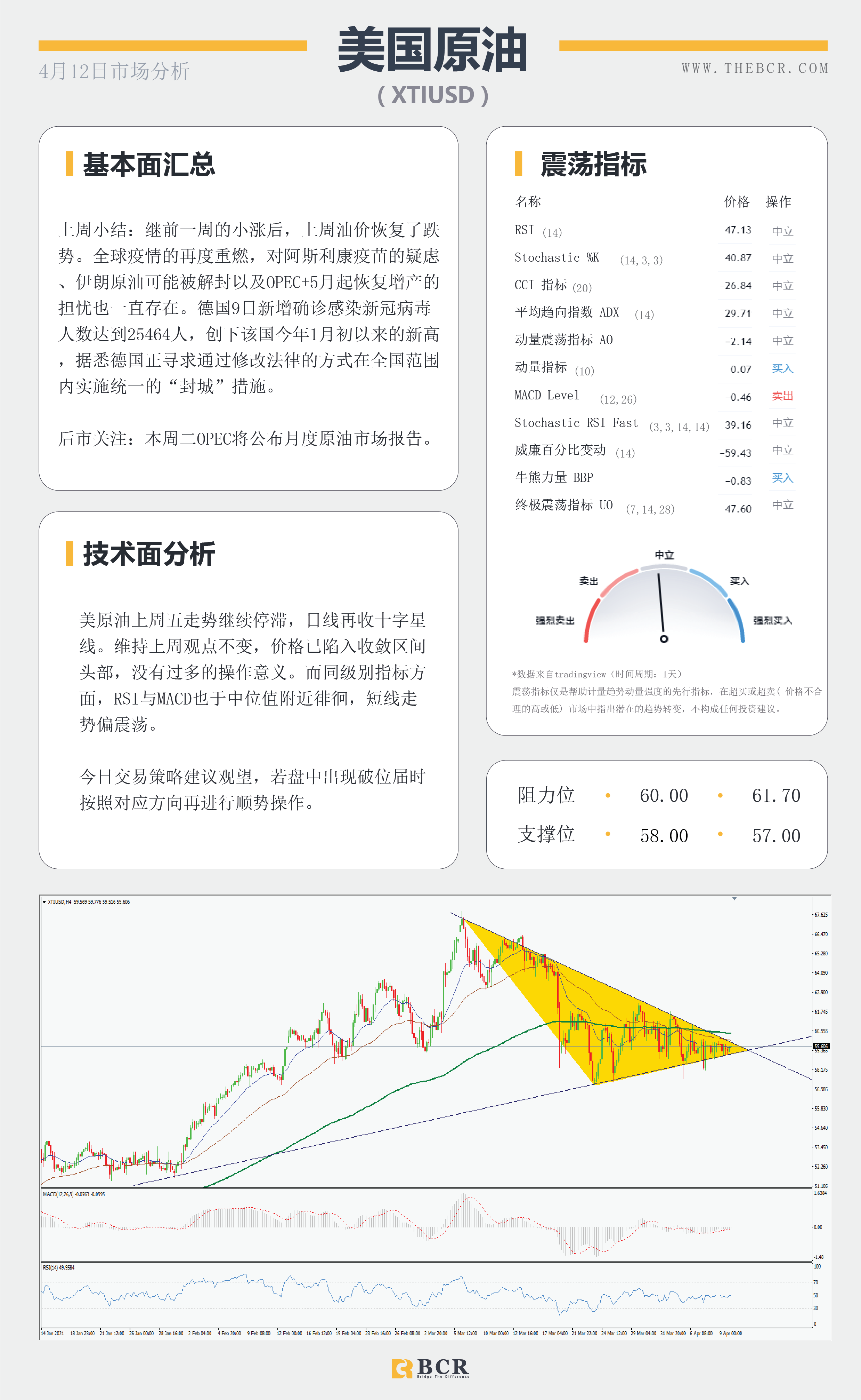 【百汇BCR今日市场分析2021.4.12】澳元徘徊头肩领口，黄金颈线继续坚守