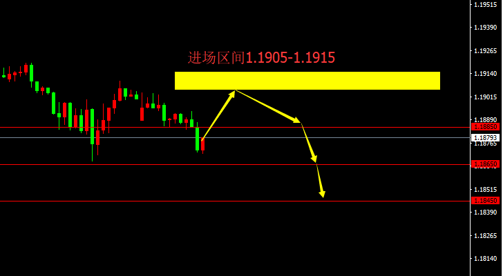 宗校立：周一交易日，分享部分观点供参考！