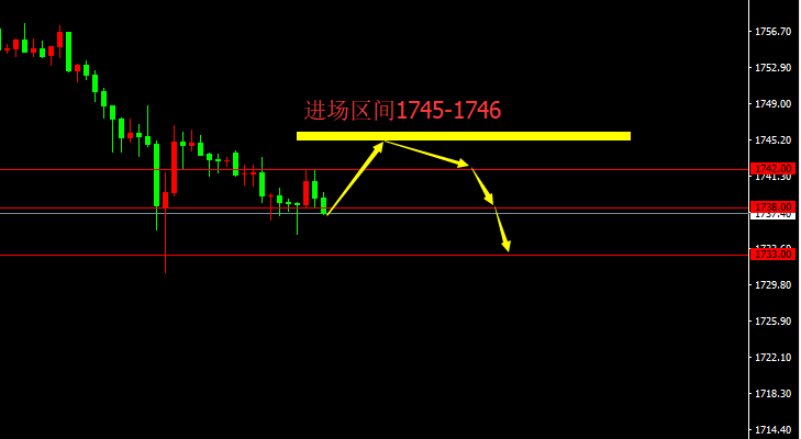 宗校立：周一交易日，分享部分观点供参考！