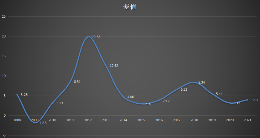 ATFX科普：美原油与布伦特，差值套利分析