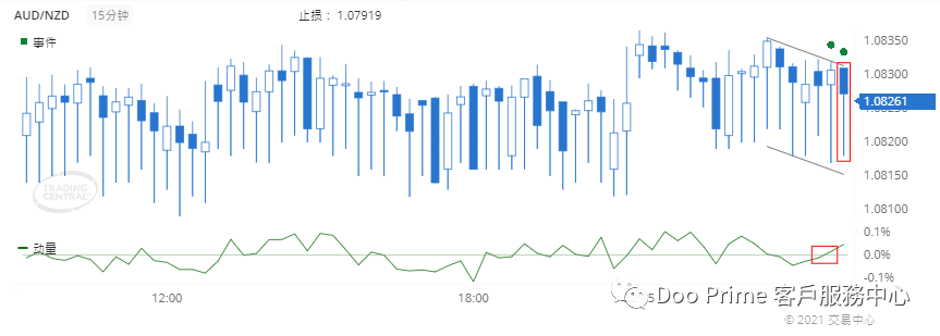 德璞每日交易策略精选-2021年4月12日