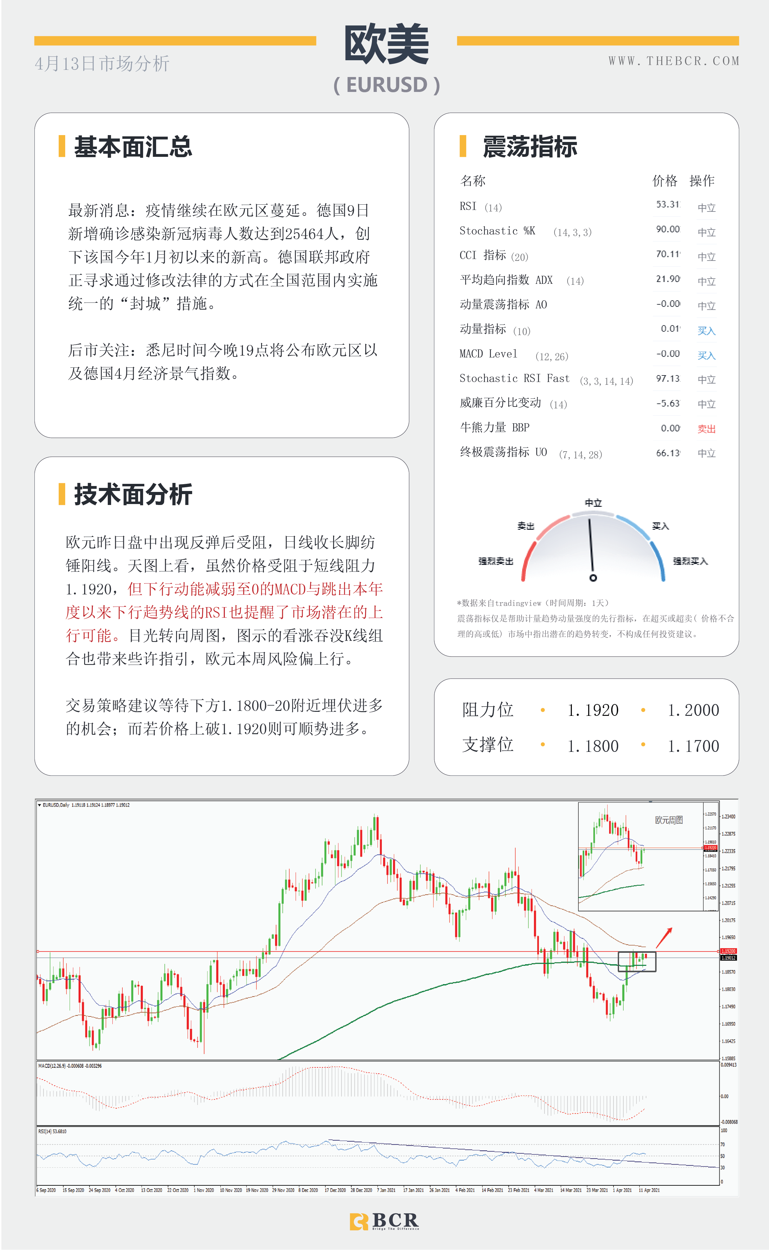 【百汇BCR今日市场分析2021.4.13】汇市盘整波动不大，原油打磨上下未决