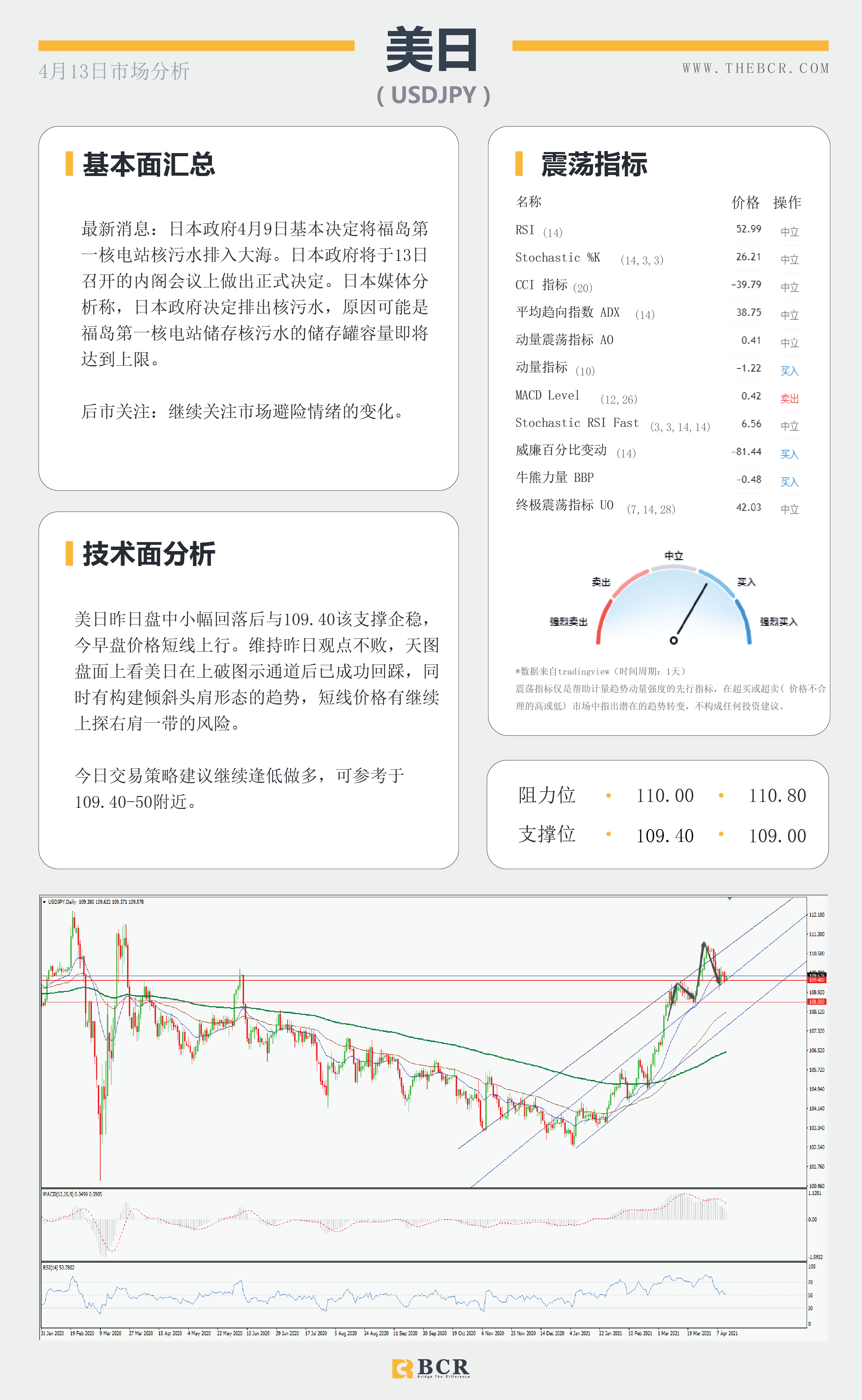 【百汇BCR今日市场分析2021.4.13】汇市盘整波动不大，原油打磨上下未决