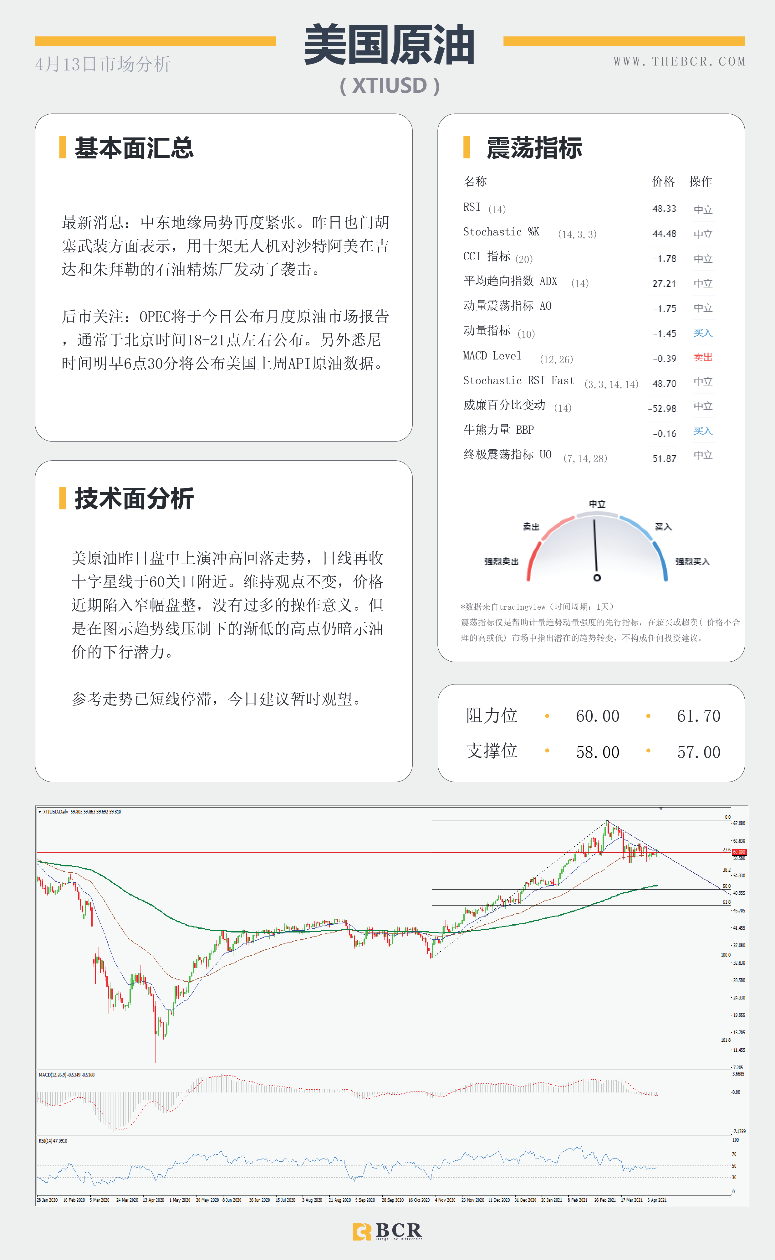 【百汇BCR今日市场分析2021.4.13】汇市盘整波动不大，原油打磨上下未决